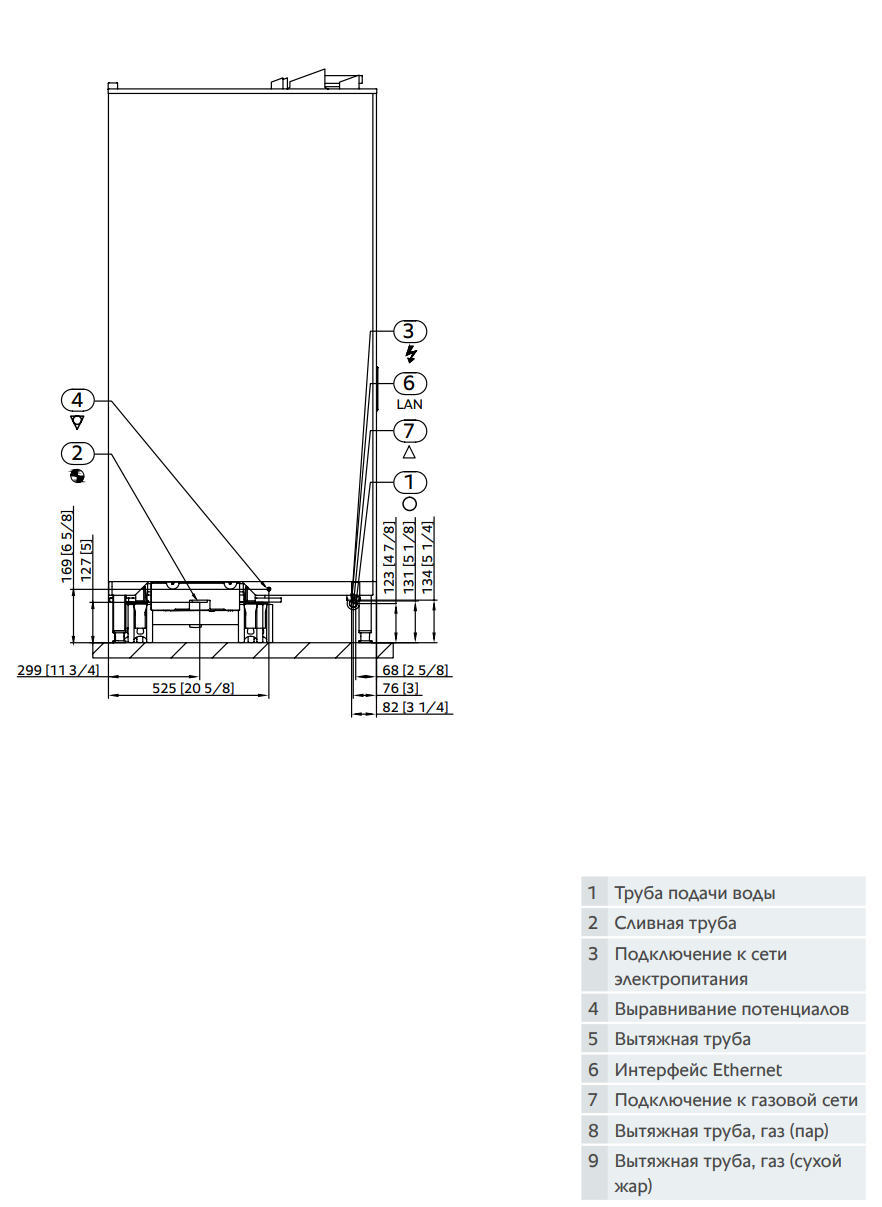 Пароконвектомат Rational iCombi Pro 20-1/1 Gas LPG сжиженный газ