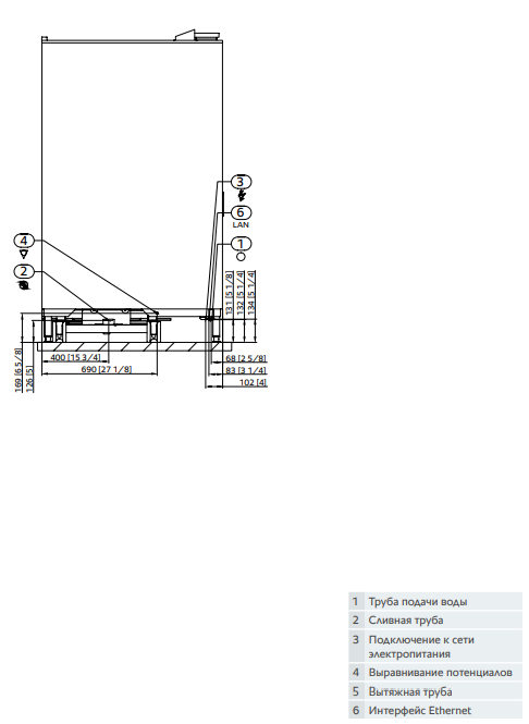 Пароконвектомат Rational iCombi Pro 20-2/1 Electric