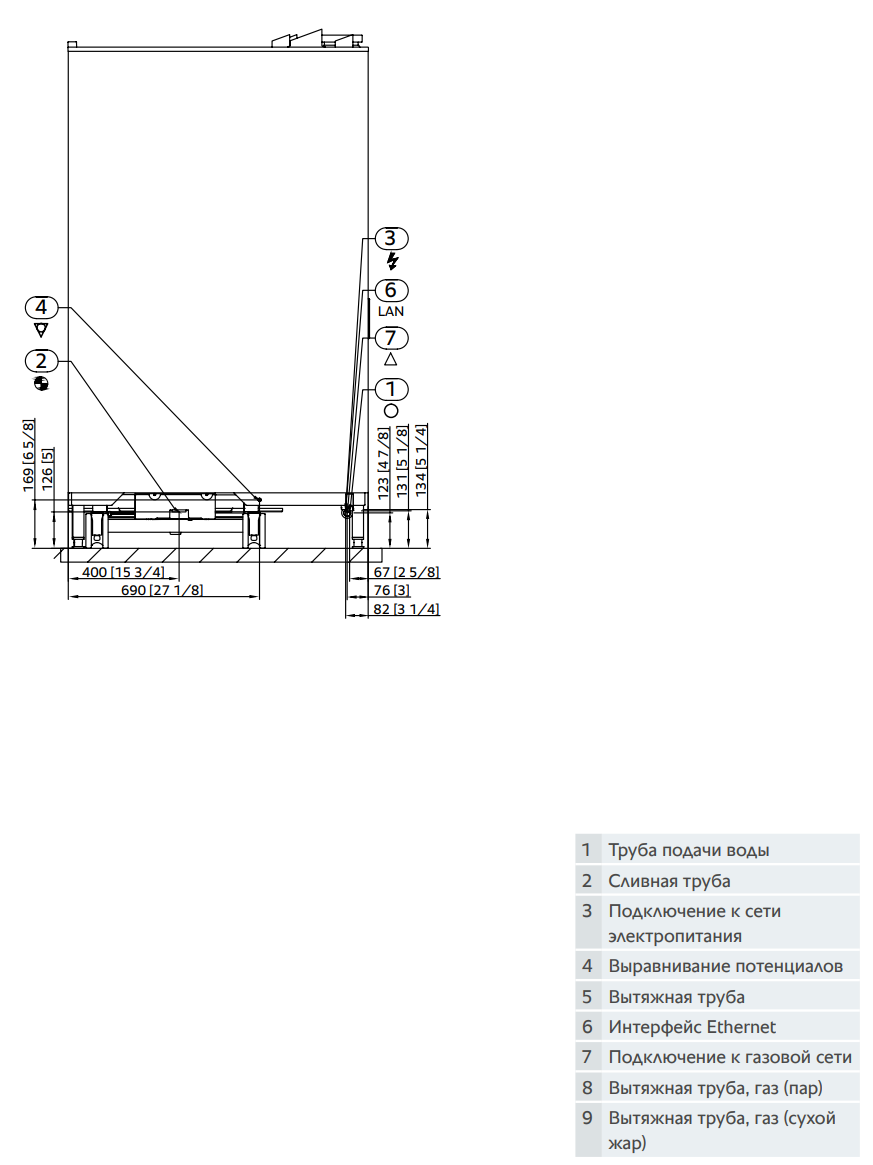 Пароконвектомат Rational iCombi Classic 20 GN 2-/1 Gas