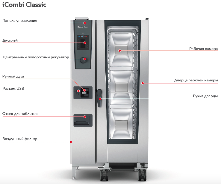 Пароконвектомат Rational iCombi Classic 20 GN 2-/1 Electric