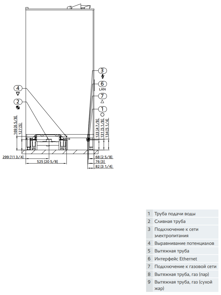 Пароконвектомат Rational iCombi Classic 20-1/1 Gas LPG сжиженный газ