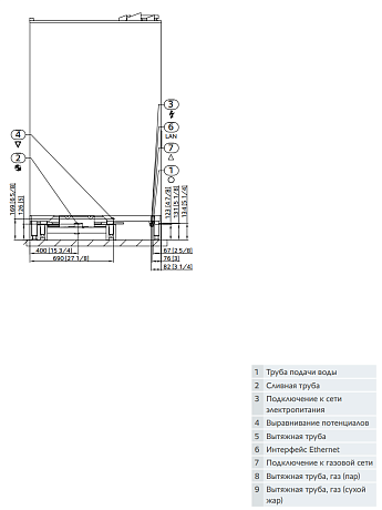 Пароконвектомат Rational iCombi Classic 20-2/1 Gas LPG сжиженный газ